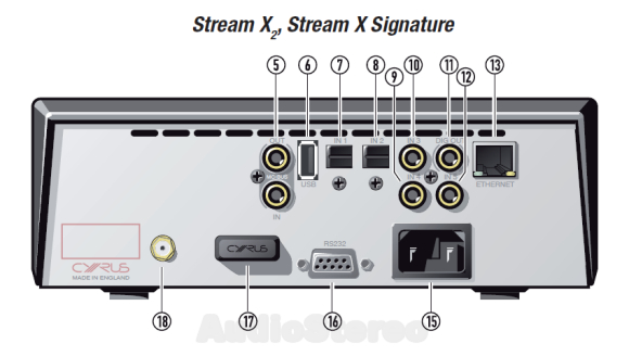 Cyrus Stream X Signature rear panel drawing